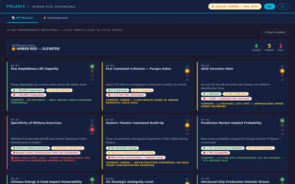 Screenshot of Taiwan Risk Dashboard